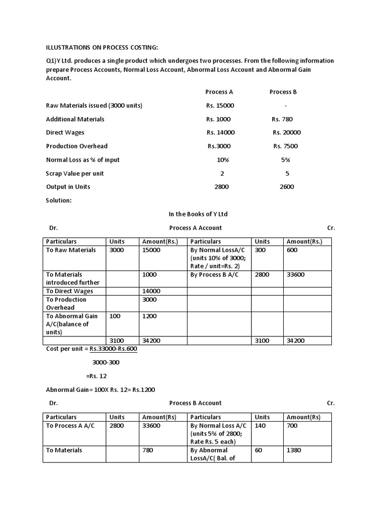 Process Costing Accounts and Loss Analysis | PDF | Cost | Output ...