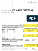 Tutorial Qualis 2021 0