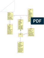 Diagrama de Clases de La Editorial