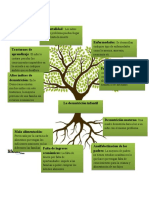 Árbol Seminario Astrid