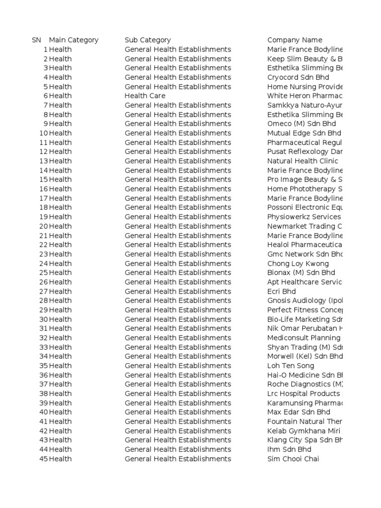 Category Health Pdf