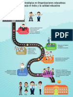 Infografia Estructura Plan Estrategico