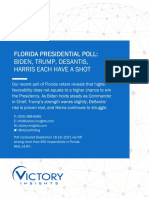 Florida Presidential Poll: Biden, Trump, Desantis, Harris Each Have A Shot