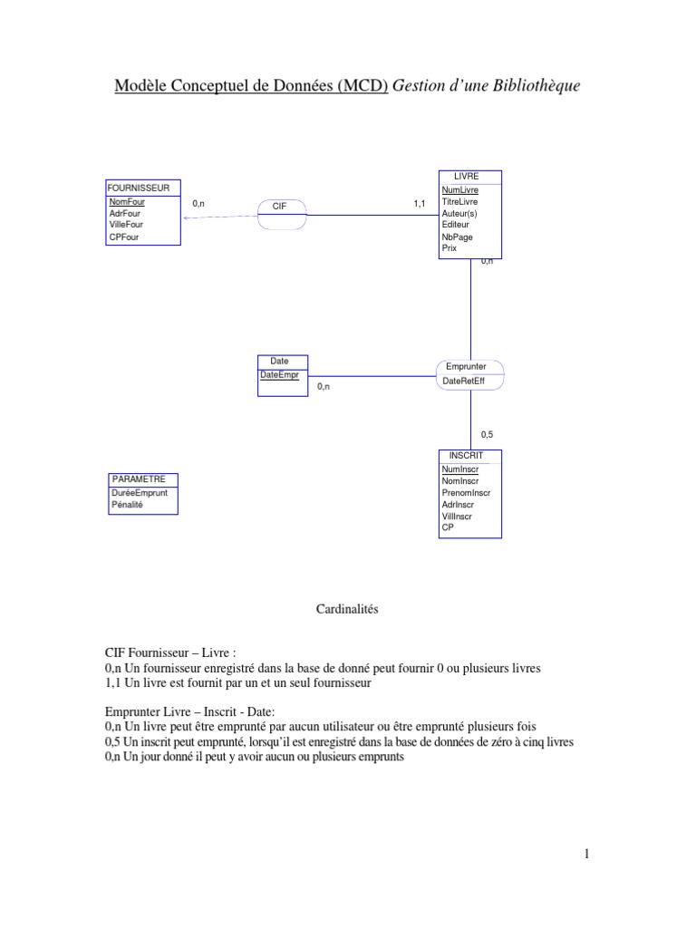 Exercice Corrigé Uml Etude De Cas Gestion D Une Bibliothèque
