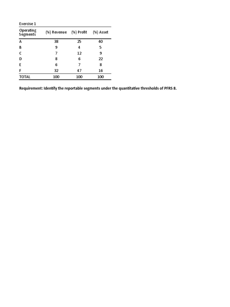 Exercises - Operating Segments | PDF | Economies | Business