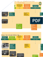 Linea de Tiempo - Historia de La Computacion