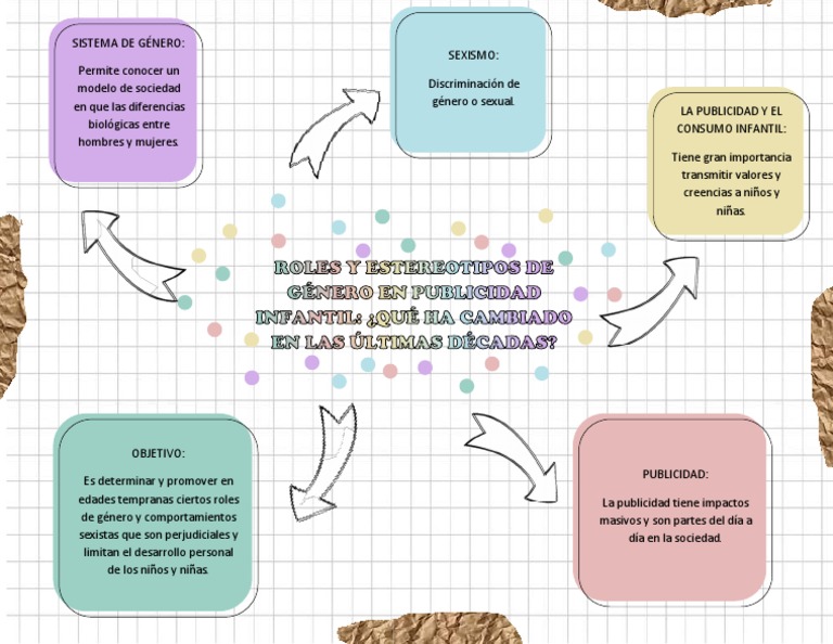 Roles y Estereotipos de Género | PDF