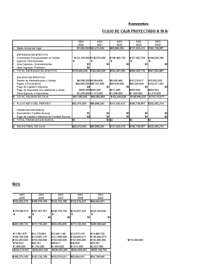 FLUJO DE CAJA PROYECTADO Al Año | PDF | Economias | Finanzas del gobierno