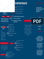 Direccionamiento estratégico y DOFA en