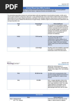 Abg Values Desired Fio2: Arterial Blood Gas | PDF | Physiology ...