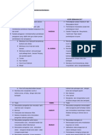 Analisis Terhadap Perubahan Standard Pembelajaran