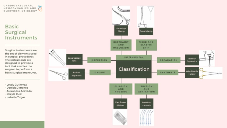 Essential Surgical Instruments Guide | PDF