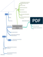 Autoadministracin de Sistemas Distribuidos