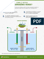 Infografico Hidrogenio Verde