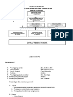 Struktur Organisasi Listrik SMK Pusdikpal