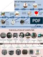 Infographics Evolution of Computer and Transportation