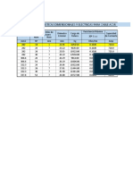 Calculo para 280mm2 ACSR