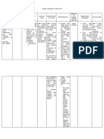 Family Nursing Care Plan: Partially Achieved