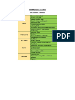 Competency Matrix