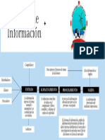 SWOT Analysis Mind Map