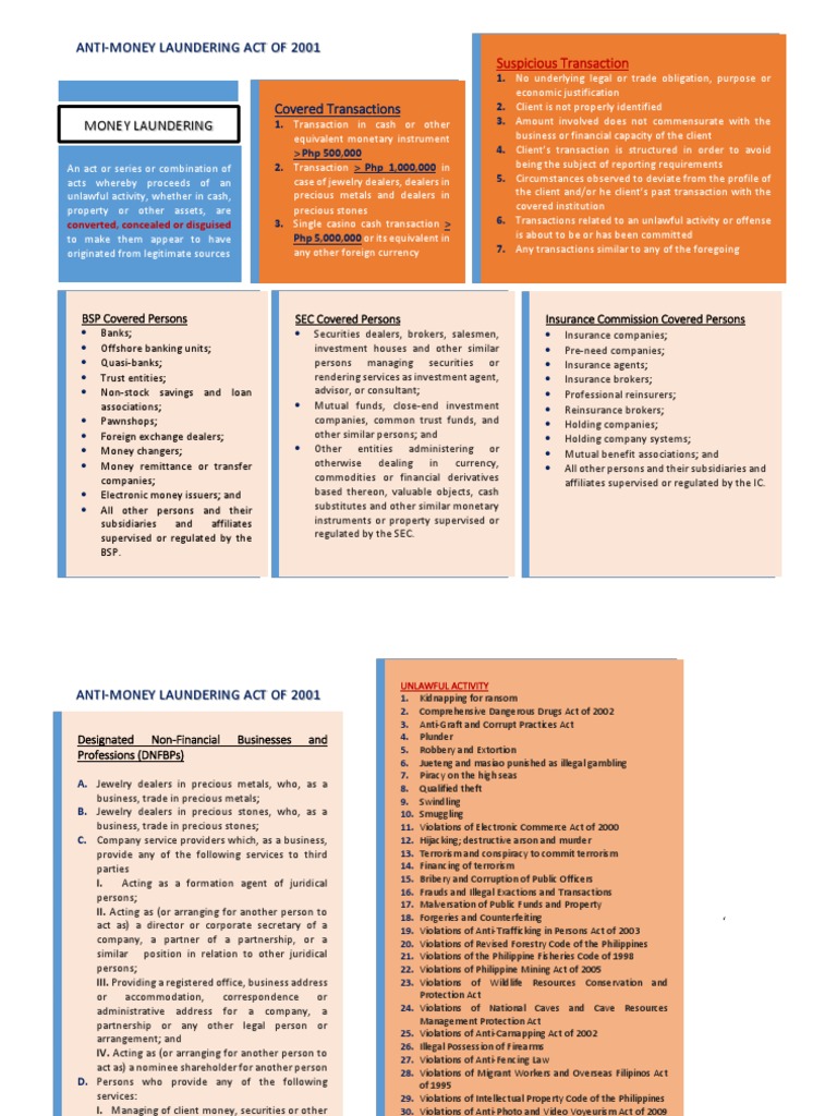 Anti-Money Laundering Act of 2001 | PDF | Money Laundering | Justice