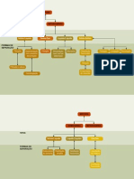 Organogramas Química