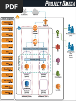 Lesson Navigation: Network Access Control List (NACL)