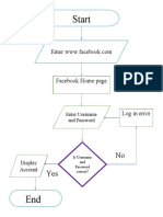 Jacob Clint A. Lipura STEM 11-8 DIGNITY Internet of Things Flowcharts