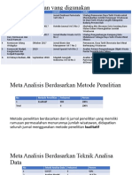 Tabel Meta Analisis