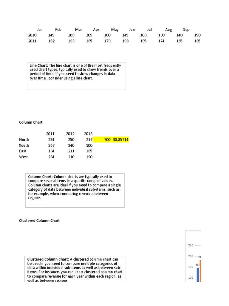 Line Chart: The Line Chart Is One of The Most Frequently | PDF ...