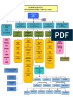 Carta Organisasi Kuri