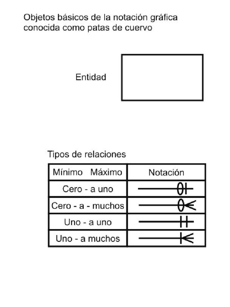 Notación Gráfica Patas de Cuervo | PDF