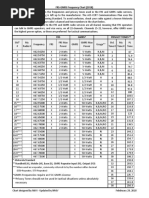 FRS GMRS Frequency Chart