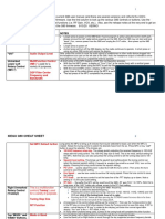 Xiegu G90 Cheat Sheet: Power On or Off Display Off