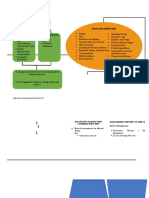 Ii. Pathophysiology Causative Agents:: Alternative Learning Activities Level 3