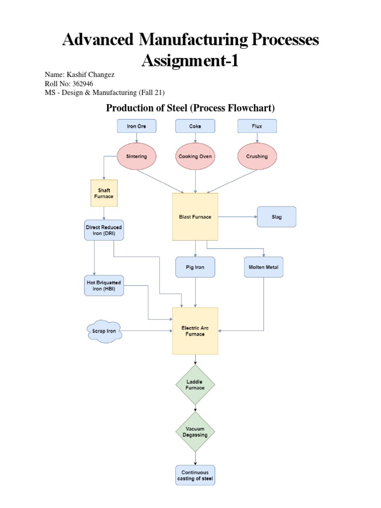 Optimizing Steel Production Cycle Time | PDF | Technology & Engineering