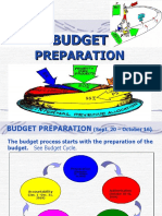 Barangay Budget Forms