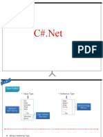C# Basics
