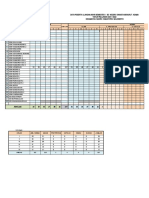 Data Peserta Pat 1 THN 21-22 Kec. Ngoro SDN Wonosari