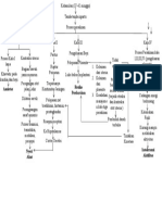 Pathway Persalinan Spontan Da Plasenta Restan