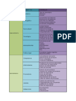 Tabla de Variables Del Mercado en El Entorno de La Empresa