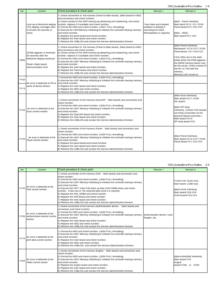 Tech Support Error Guide | PDF | Computer Data Storage | Backup