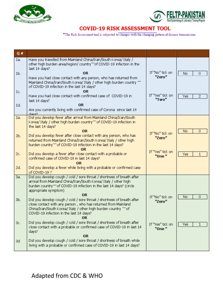 COVID-19 Risk Assessment Tool. | PDF | Cough | Diseases And Disorders