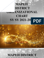 Organizational Chart MAPEH 2021 2022