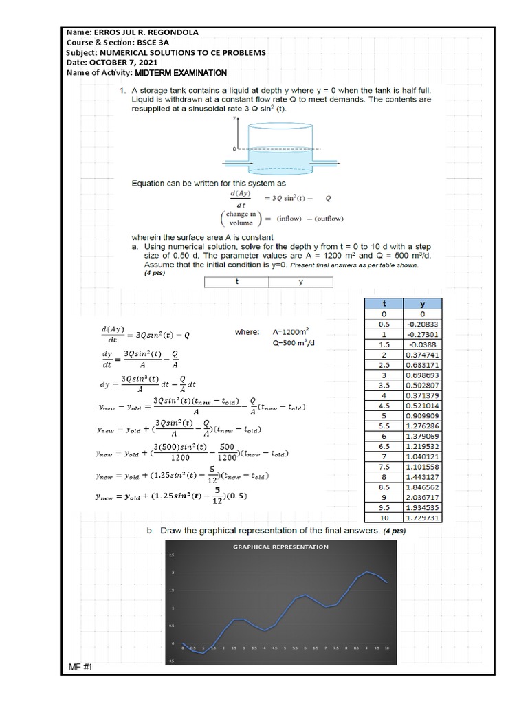 Subject: Numerical Solutions To Ce Problems Date: OCTOBER 7, 2021 | PDF