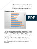 Task 1 - Bar Chart