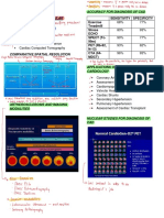 Cardiopt Topic2&3