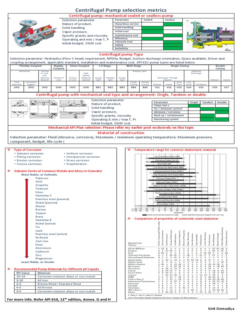 Centrifugal Pump Selection Guide | PDF | Corrosion | Pump