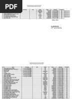 Harga Satuan Barang PDF | PDF | Bisnis