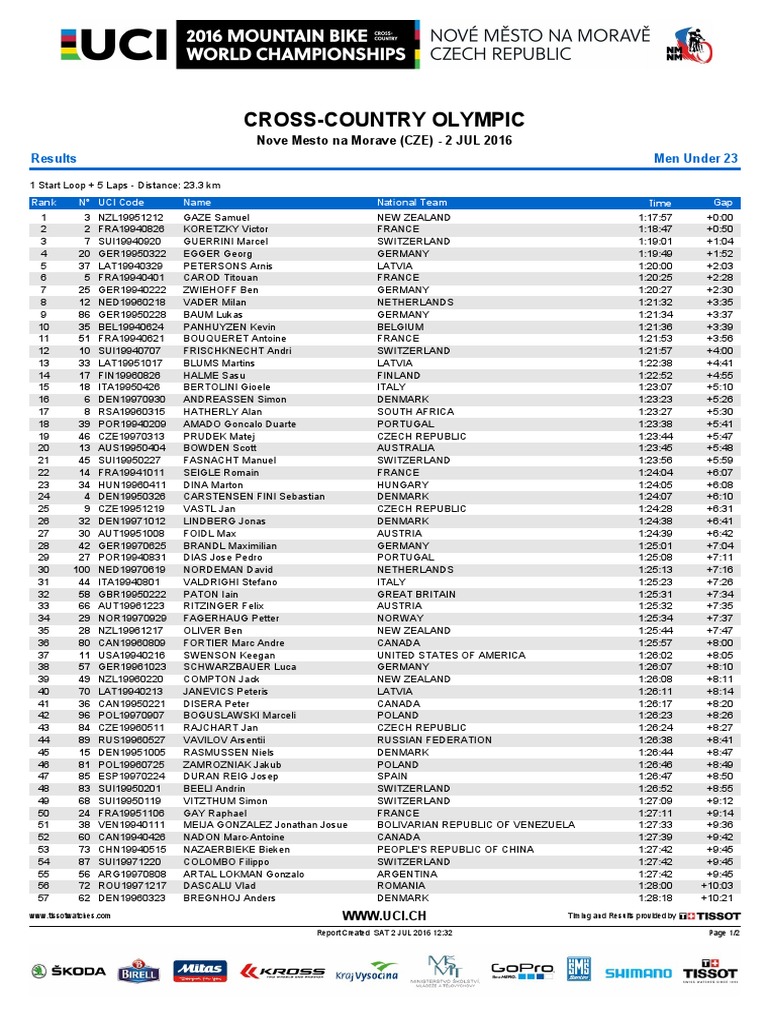 2016 UCI XCO World Championships Nove Mesto U23 Men Results PDF